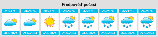 Výhled počasí pro místo Čitluk na Slunečno.cz