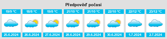 Výhled počasí pro místo Itumba na Slunečno.cz