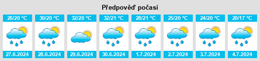 Výhled počasí pro místo Cerić na Slunečno.cz