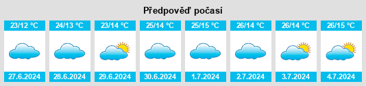 Výhled počasí pro místo Itigi na Slunečno.cz