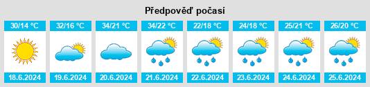 Výhled počasí pro místo Čazma na Slunečno.cz