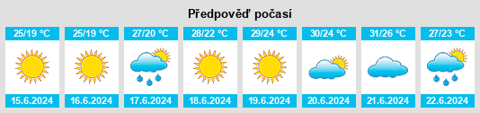 Výhled počasí pro místo Čapljina na Slunečno.cz