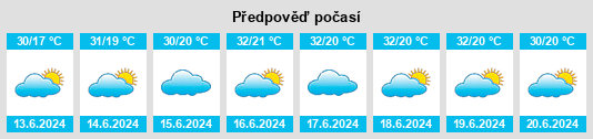 Výhled počasí pro místo Issenye na Slunečno.cz