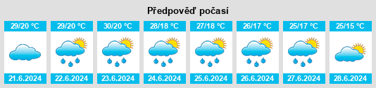 Výhled počasí pro místo Čakovec na Slunečno.cz