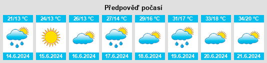 Výhled počasí pro místo Čajniče na Slunečno.cz