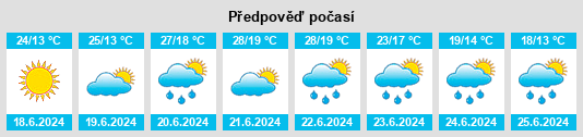 Výhled počasí pro místo Čabar na Slunečno.cz