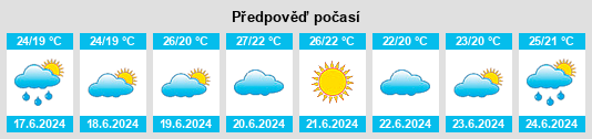 Výhled počasí pro místo Buje na Slunečno.cz