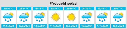 Výhled počasí pro místo Bugojno na Slunečno.cz