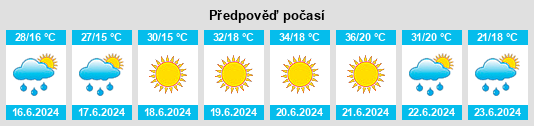 Výhled počasí pro místo Budaševo na Slunečno.cz