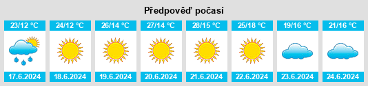 Výhled počasí pro místo Brod Moravice na Slunečno.cz
