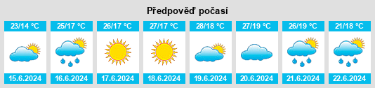 Výhled počasí pro místo Bribir na Slunečno.cz