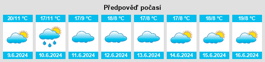 Výhled počasí pro místo Iringa na Slunečno.cz