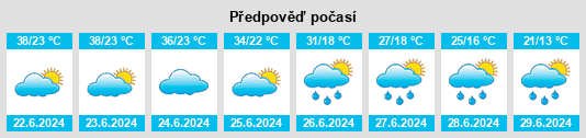 Výhled počasí pro místo Brdarica na Slunečno.cz