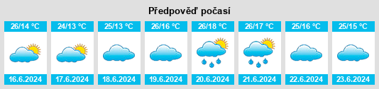 Výhled počasí pro místo Ipinda na Slunečno.cz