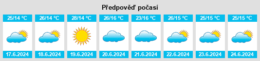 Výhled počasí pro místo Inyonga na Slunečno.cz