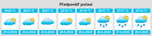Výhled počasí pro místo Gradiška na Slunečno.cz