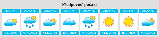 Výhled počasí pro místo Blato na Slunečno.cz