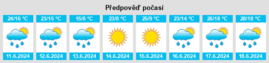 Výhled počasí pro místo Bjelovar na Slunečno.cz