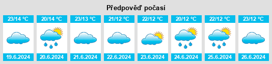 Výhled počasí pro místo Ilongero na Slunečno.cz