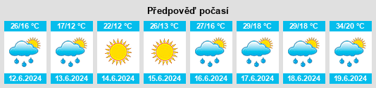 Výhled počasí pro místo Bilje na Slunečno.cz