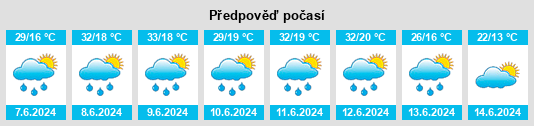 Výhled počasí pro místo Bilice na Slunečno.cz