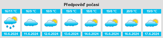 Výhled počasí pro místo Ilembula na Slunečno.cz