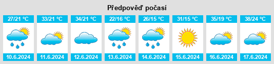 Výhled počasí pro místo Belotić na Slunečno.cz