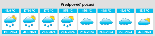 Výhled počasí pro místo Ilembo na Slunečno.cz