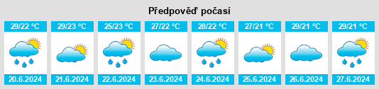 Výhled počasí pro místo Ikwiriri na Slunečno.cz