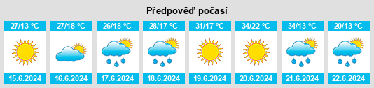 Výhled počasí pro místo Bajša na Slunečno.cz