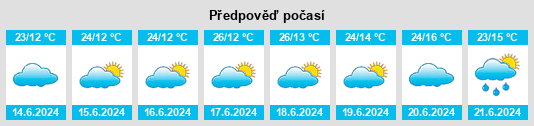 Výhled počasí pro místo Ikungi na Slunečno.cz