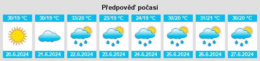 Výhled počasí pro místo Bački Sokolac na Slunečno.cz