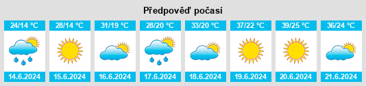 Výhled počasí pro místo Bački Jarak na Slunečno.cz