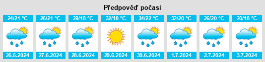 Výhled počasí pro místo Opština Bačka Palanka na Slunečno.cz