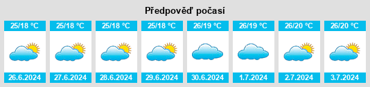 Výhled počasí pro místo Ihale na Slunečno.cz