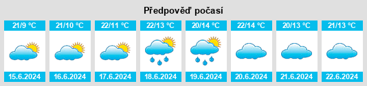 Výhled počasí pro místo Igurusi na Slunečno.cz
