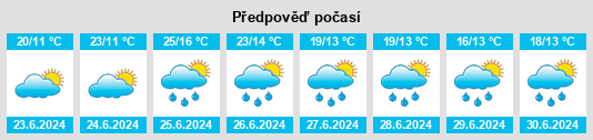 Výhled počasí pro místo Quendorf na Slunečno.cz