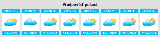 Výhled počasí pro místo Igurubi na Slunečno.cz