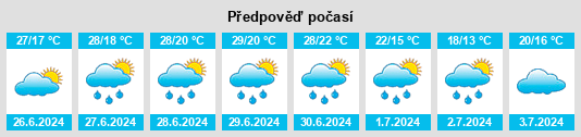 Výhled počasí pro místo Barby na Slunečno.cz