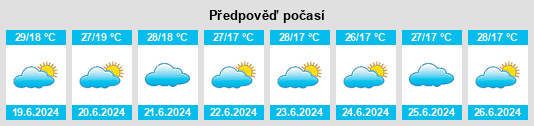 Výhled počasí pro místo Igunga na Slunečno.cz