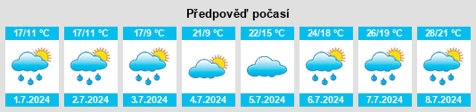 Výhled počasí pro místo Havert na Slunečno.cz