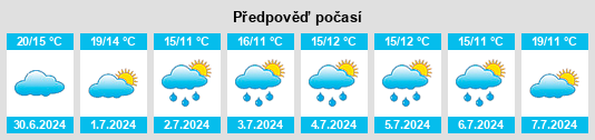 Výhled počasí pro místo Isenbruch na Slunečno.cz