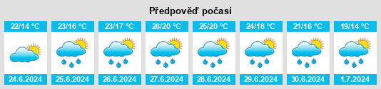 Výhled počasí pro místo Schalbruch na Slunečno.cz