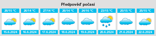 Výhled počasí pro místo Igugunu na Slunečno.cz