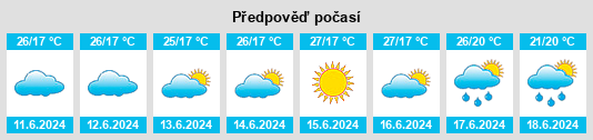 Výhled počasí pro místo Ifakara na Slunečno.cz