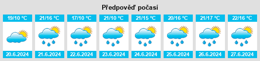 Výhled počasí pro místo Rünthe na Slunečno.cz