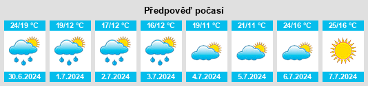 Výhled počasí pro místo Unterneusulza na Slunečno.cz