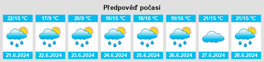Výhled počasí pro místo Vellmar na Slunečno.cz