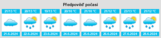 Výhled počasí pro místo Endasak na Slunečno.cz