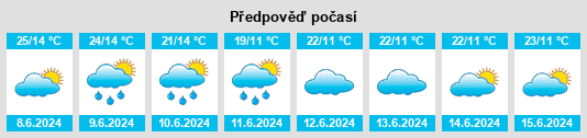 Výhled počasí pro místo Dunda na Slunečno.cz